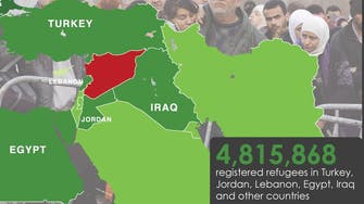 Could there be no one left in Syria by 2031?