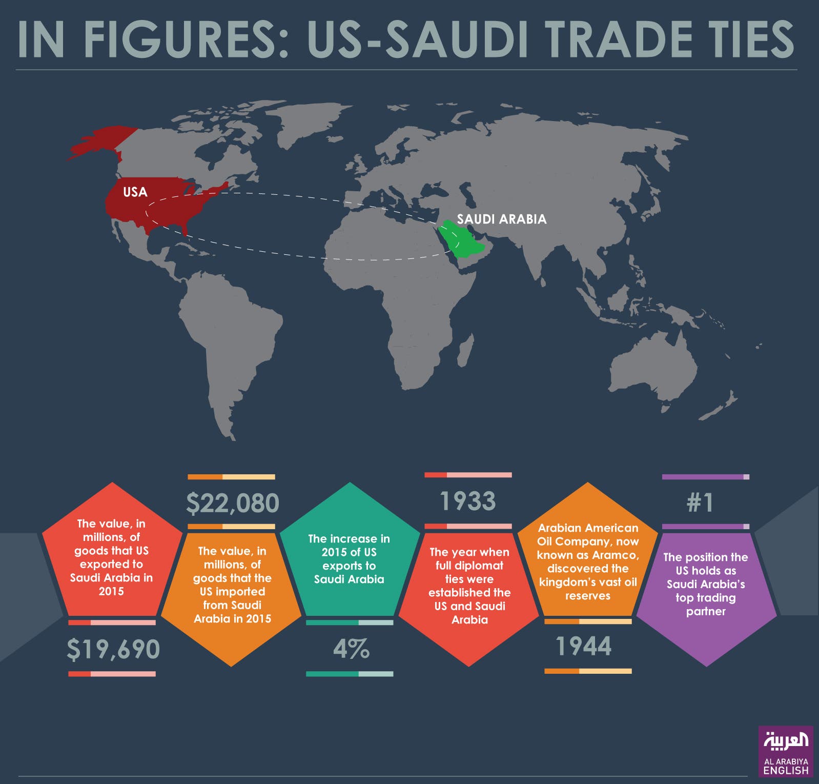 Infographic: In figures: US-Saudi trade ties