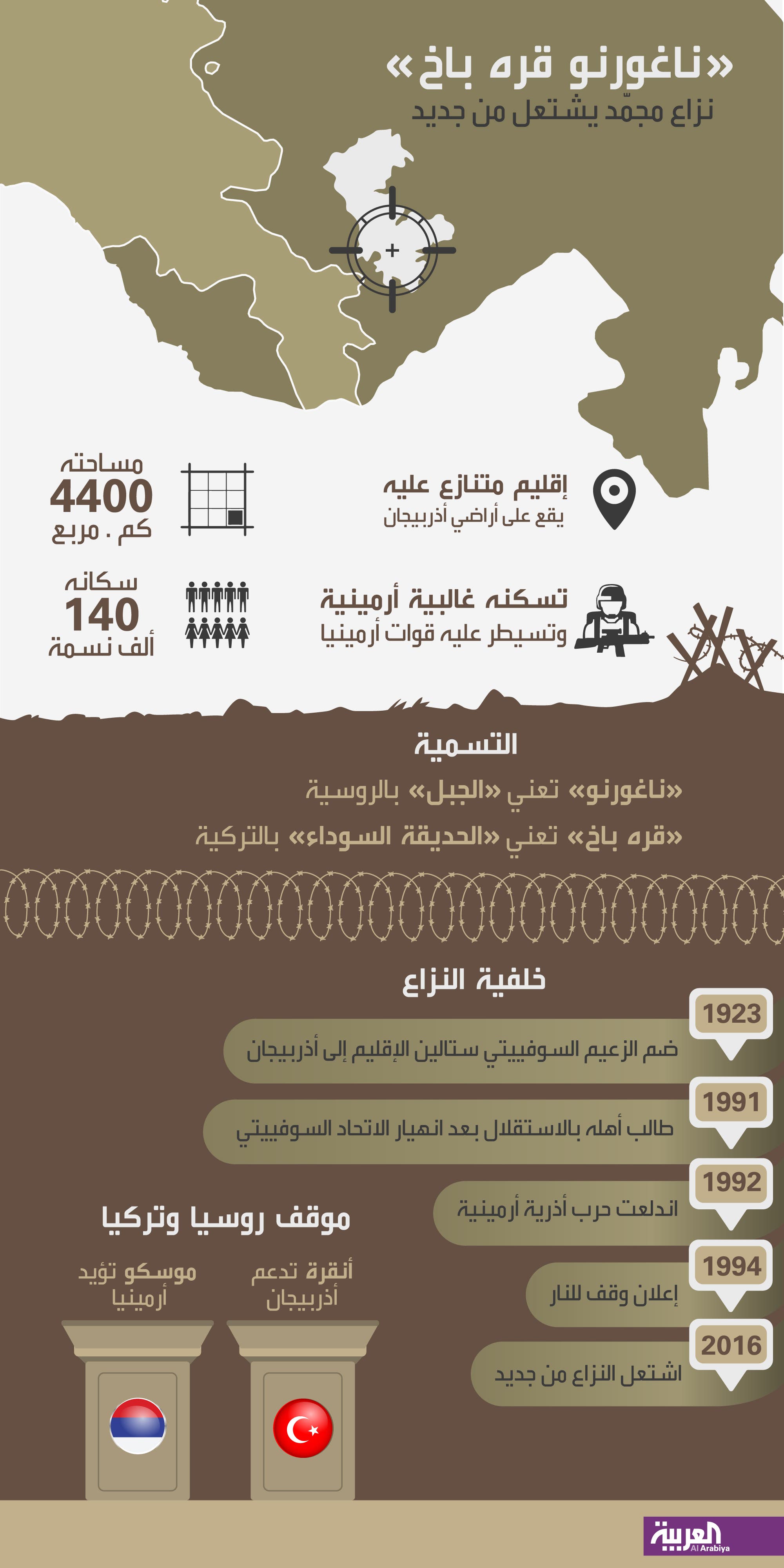 ناغورنو