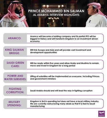 Infographic: Interview with Mohammed Bin Salman