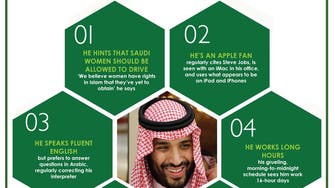 Six new things Bloomberg revealed about the Saudi deputy crown prince