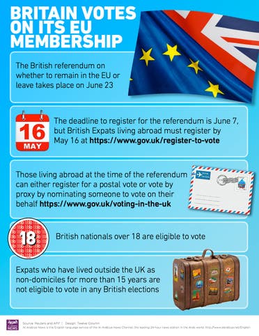Guide to the EU referendum to be held in the UK (By Craig Willers)