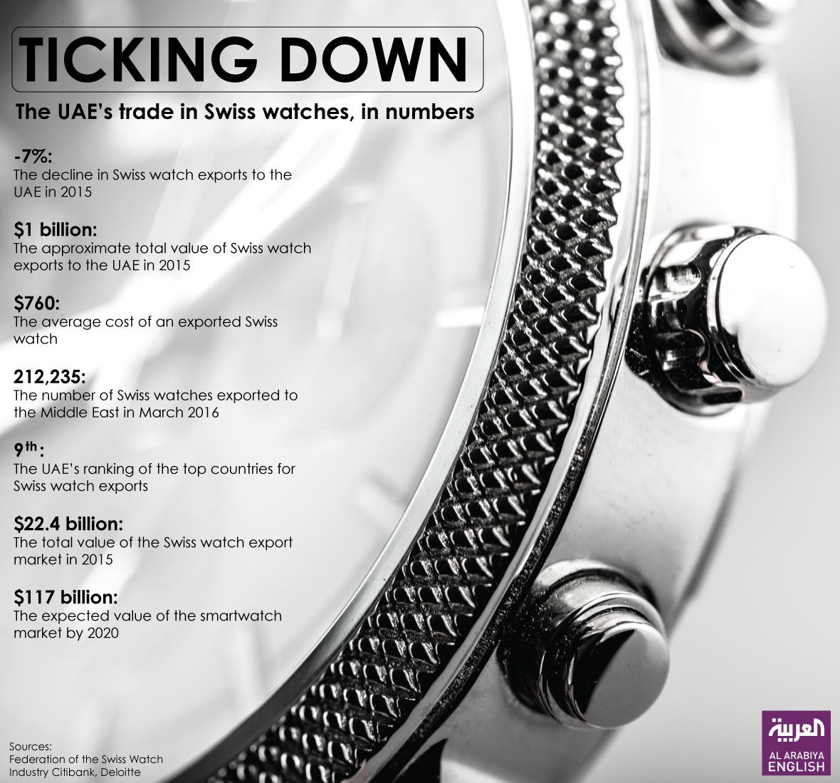 Infographic: Ticking down