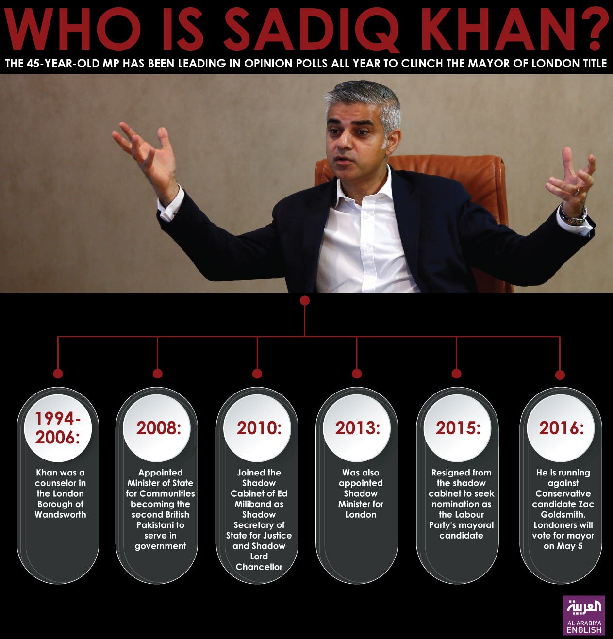 Infographic: Who is Sadiq Khan?