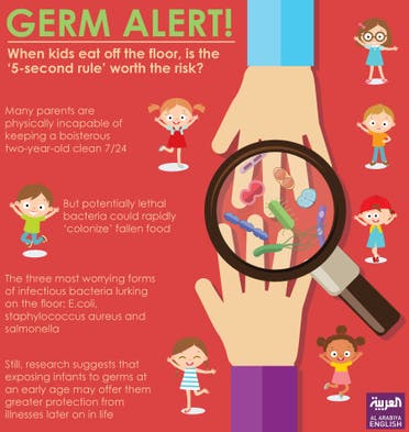 Infographic: Germ alert!