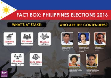 Infographic: Fact box: Philippines elections 2016