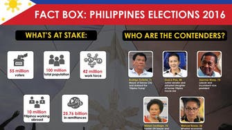 Fact box: Philippines elections 2016