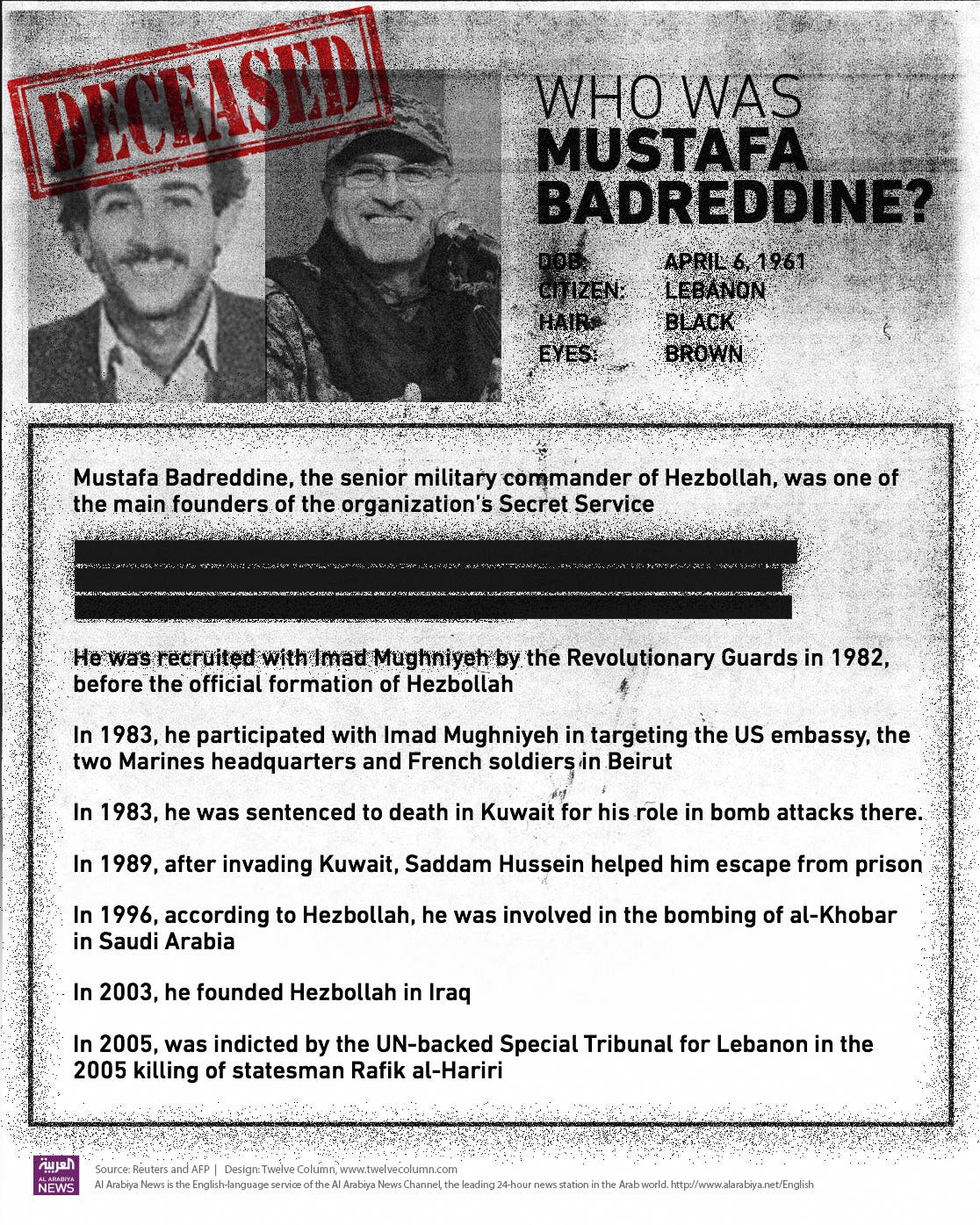 infographic hezbollah mustafa bader eldin Designed by Craig Willers