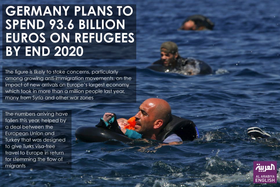 Infographic: Germany plans to spend 93.6 billion euros on refugees by end 2020