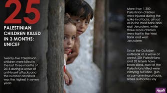 25 Palestinian children killed in 3 months: UNICEF