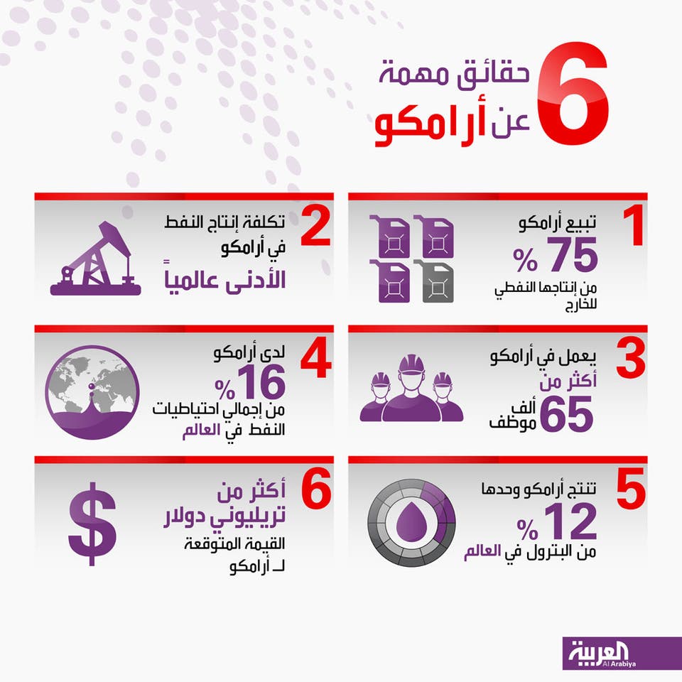 إنفوغرافيك 6 حقائق مهمة عن شركة أرامكو