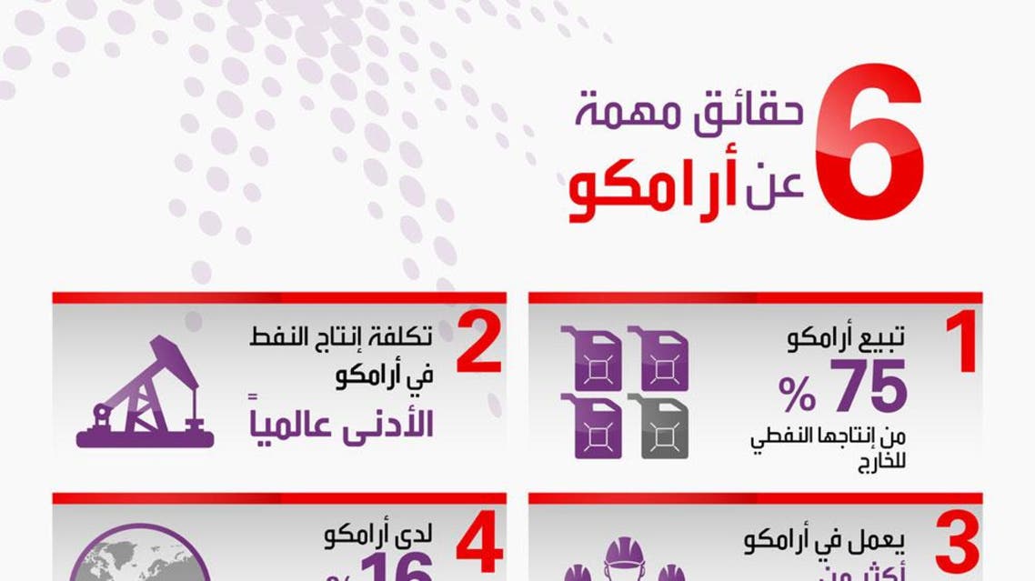 aramco