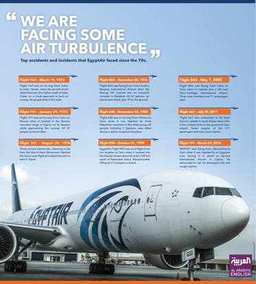 Infographic: Turbulent EgyptAir history