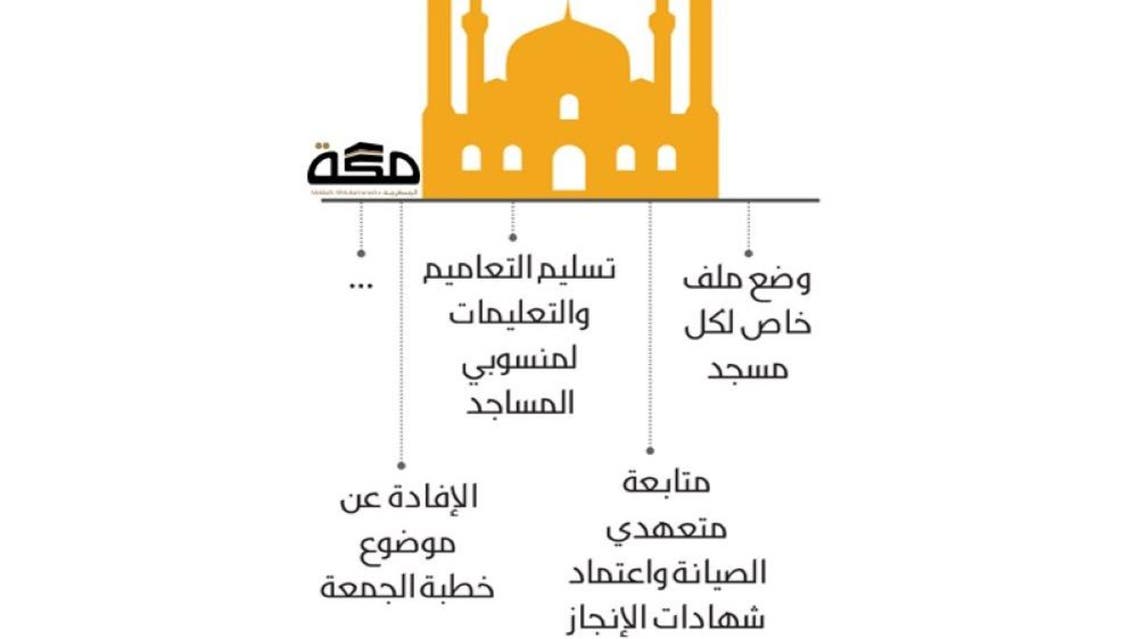saoudi aaaima