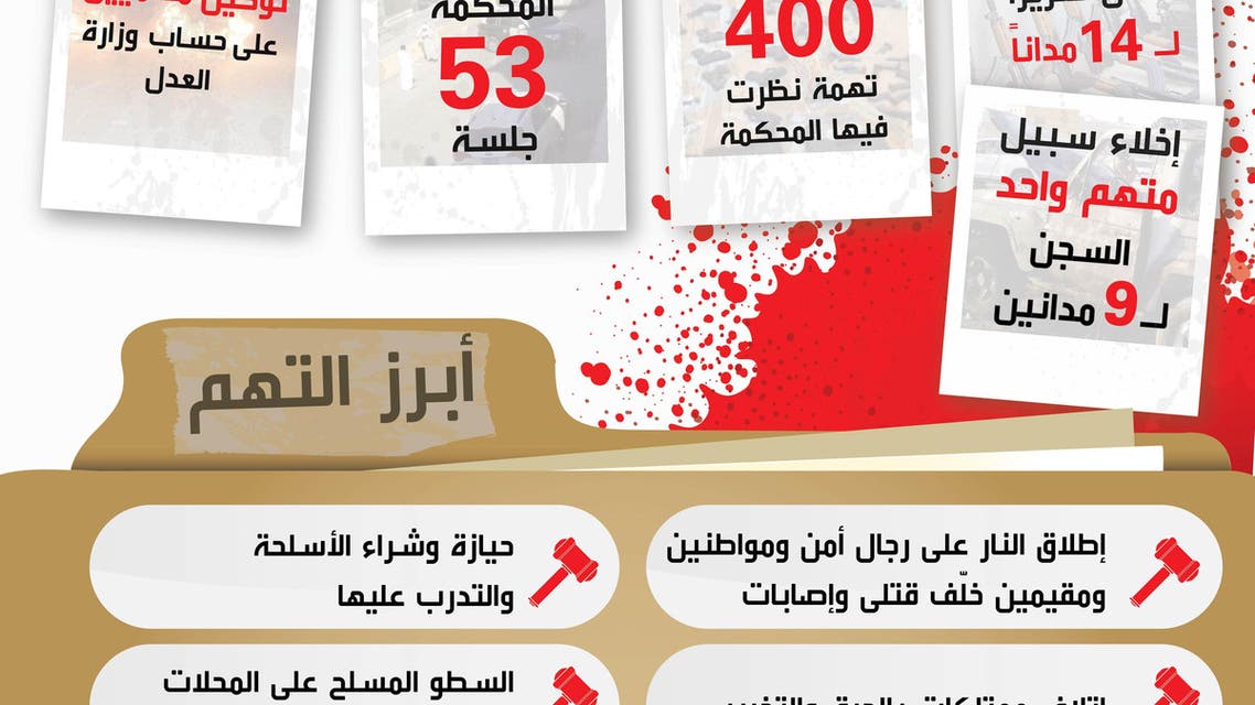 خلايا العوامية