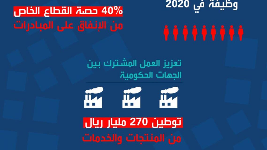 الصورة العامة