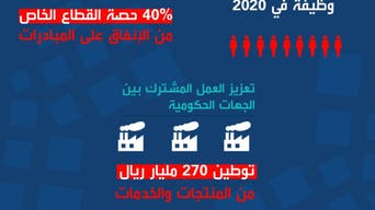 السعودية.. 24 جهة تنفذ 534 مبادرة لبرنامج التحول الوطني