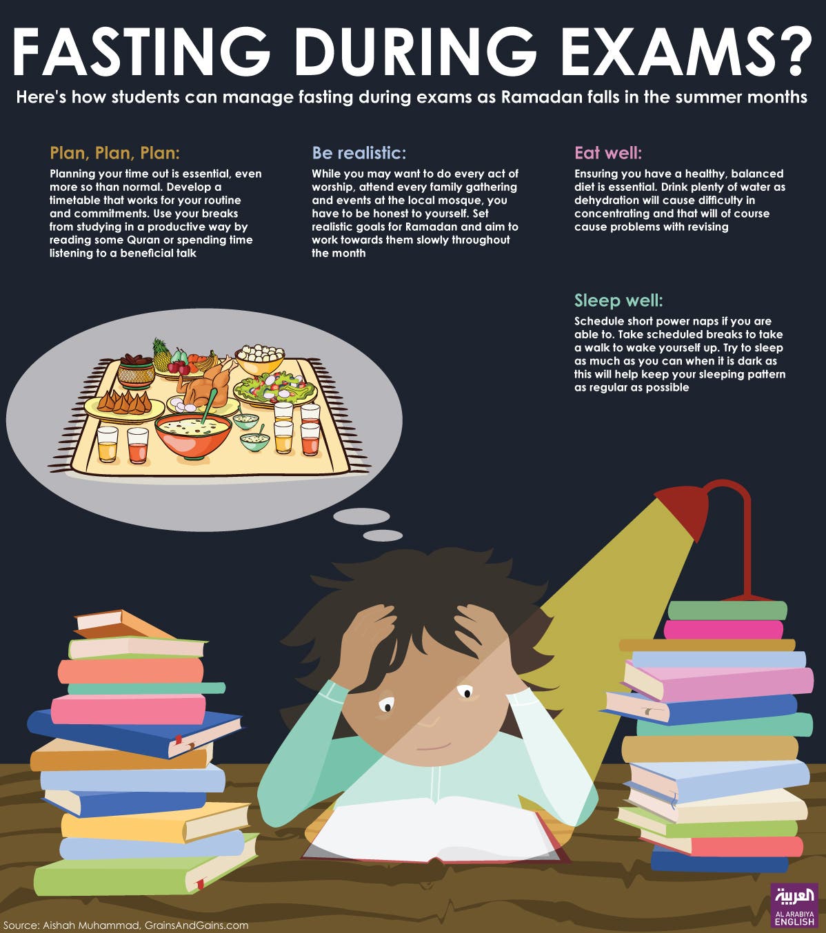 Muslim students in UK brace fasting and exams during 