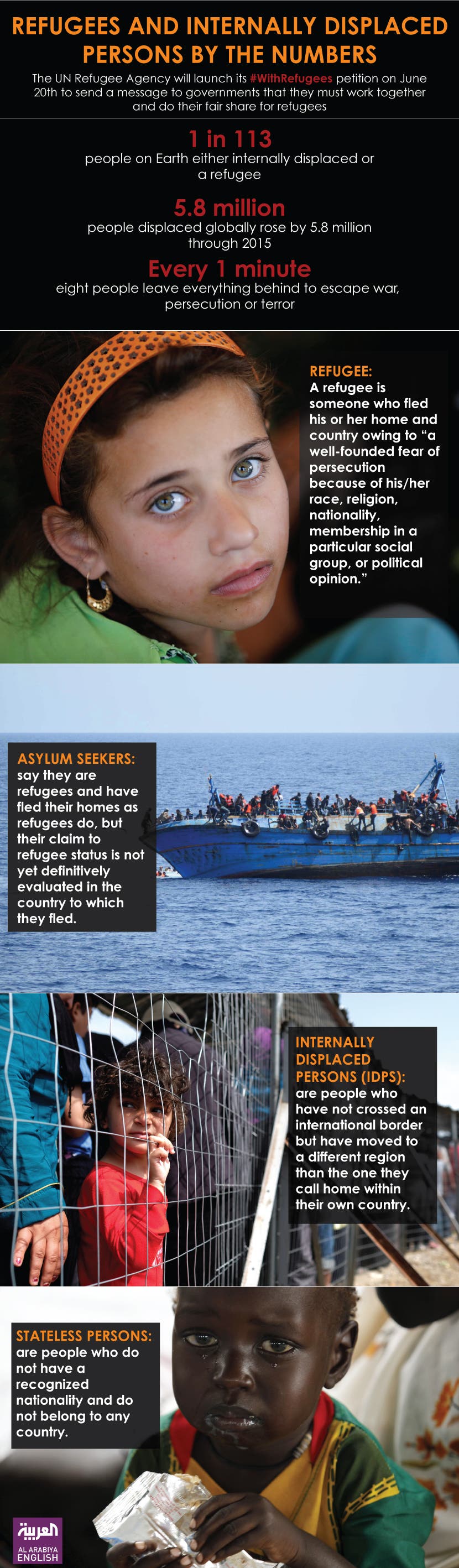 Infographic: Refugees and Internally Displaced Persons by the numbers