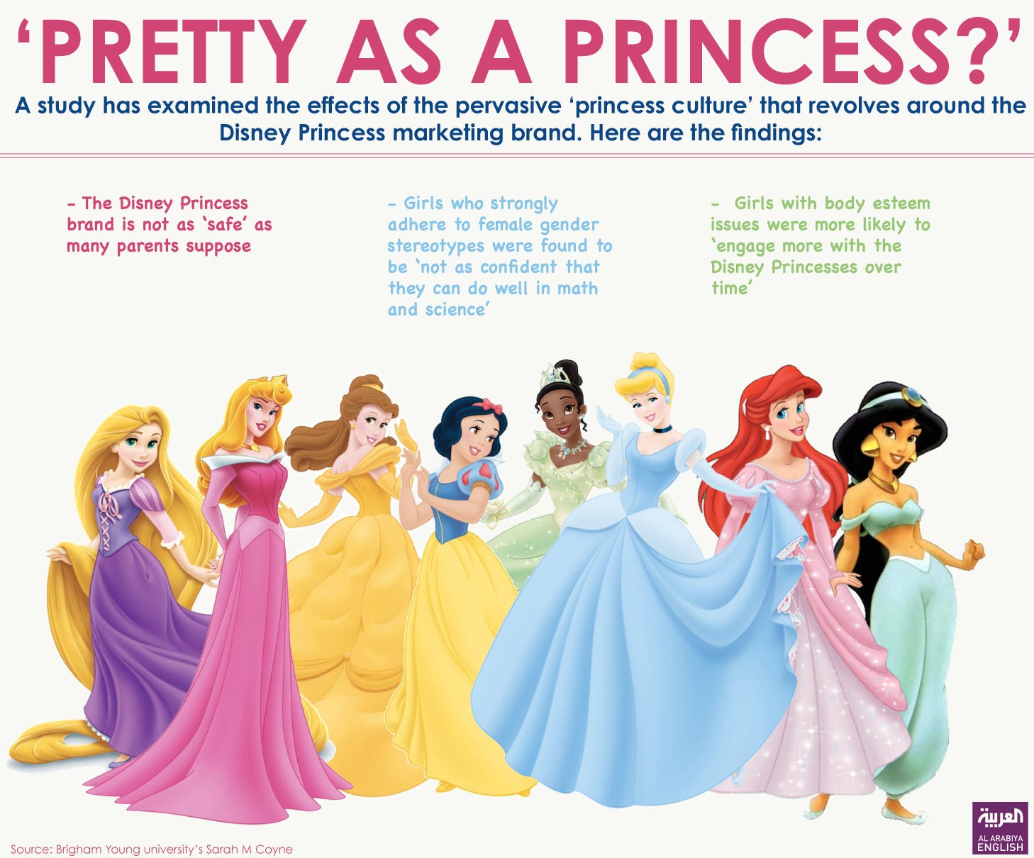 ‘Pretty as a Princess:’ How Disney films are impacting young Arab girls ...