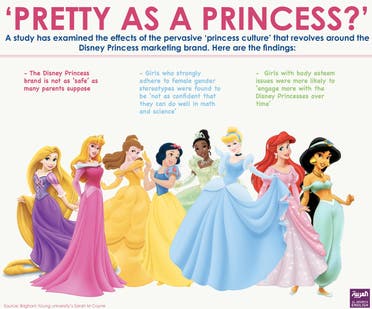 Infographic: Pretty as a Princess? (Farwa Rizwan/ Al Arabiya English)