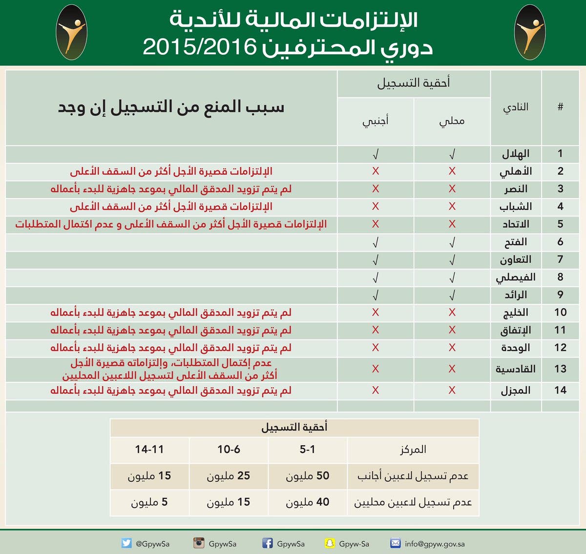 ديون الأندية