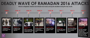 Infographic: Deadly wave of Ramadan 2016 attacks