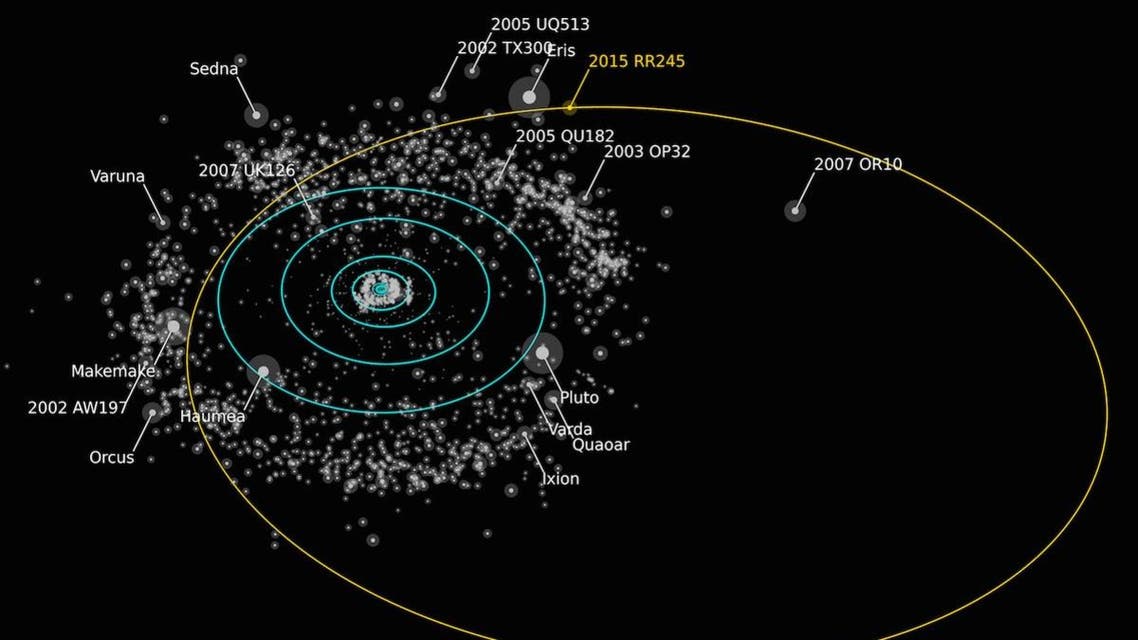 New dwarf planet RR245 seen in respect to the solar system. (OSSOSurvey)