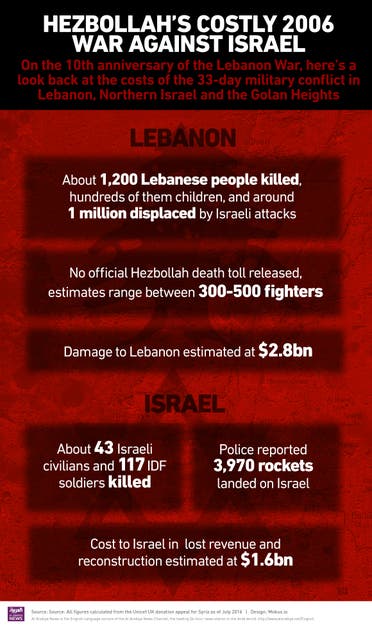 infographic hezbollah 