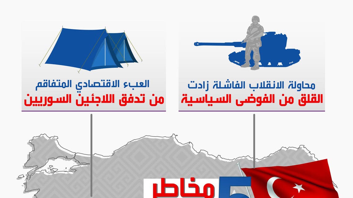 5 مخاطر تهدد اقتصاد تركيا