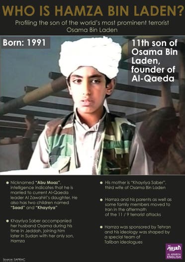 Infographic: Who is Hamza Bin Laden. (Al Arabiya English)