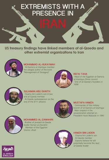 Infographic: Extremists with a presence in Iran. (Al Arabiya English)