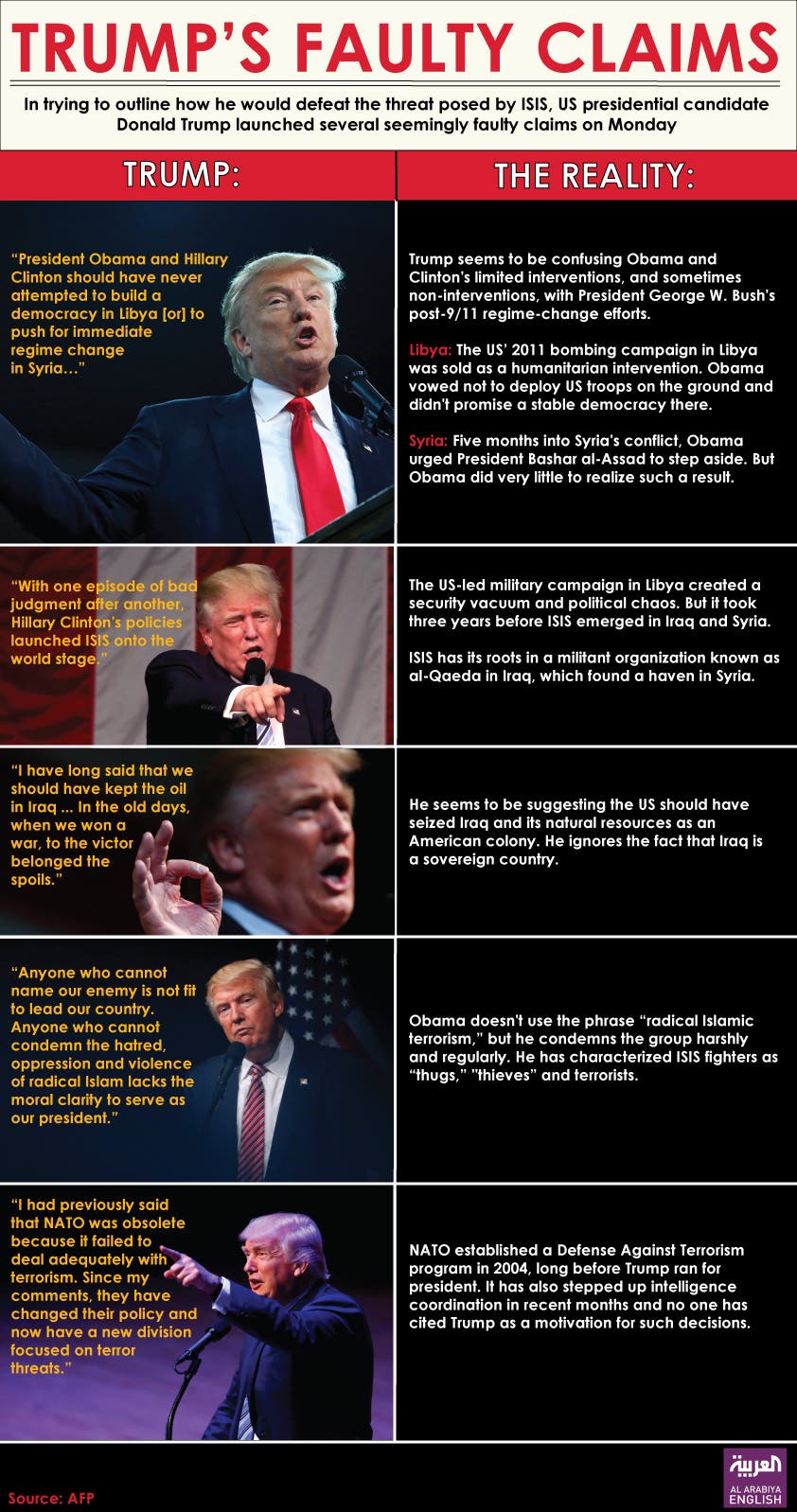 Infographic: Trump’s faulty claims