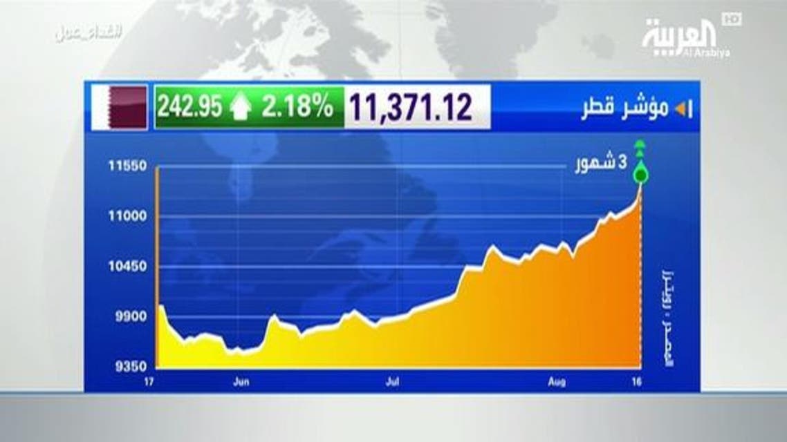 saudi market