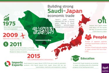 Building strong Saudi-Japan economic trade