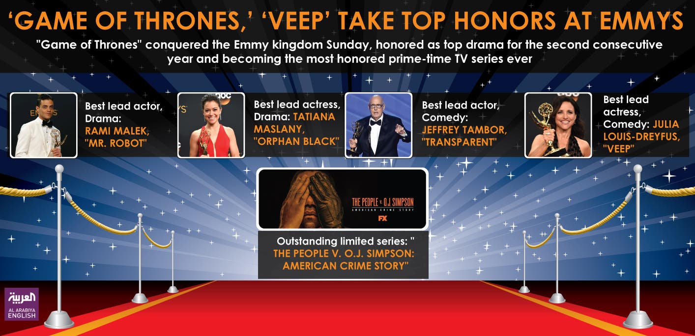 infographic emmy awards 2016