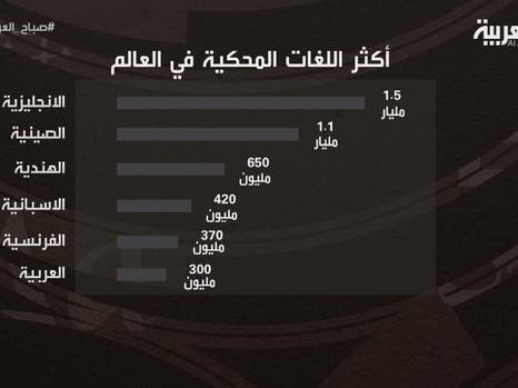 اللغات الرسمية الأمم المتحدة