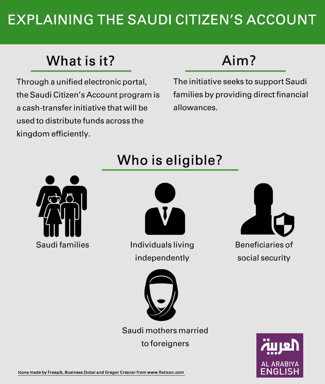 Saudi Citizen's Account infographic