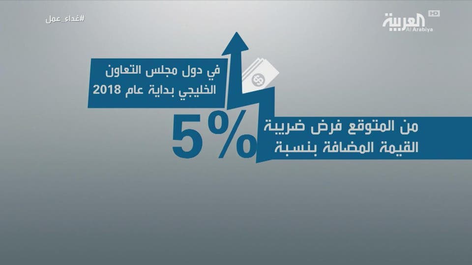 تطبيق القيمة المضافة على العقارات واستثناء قروض البنوك