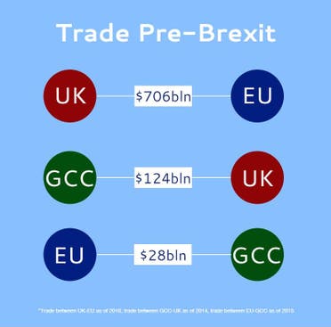 Trade Pre-Brexit Rua'a Ameri