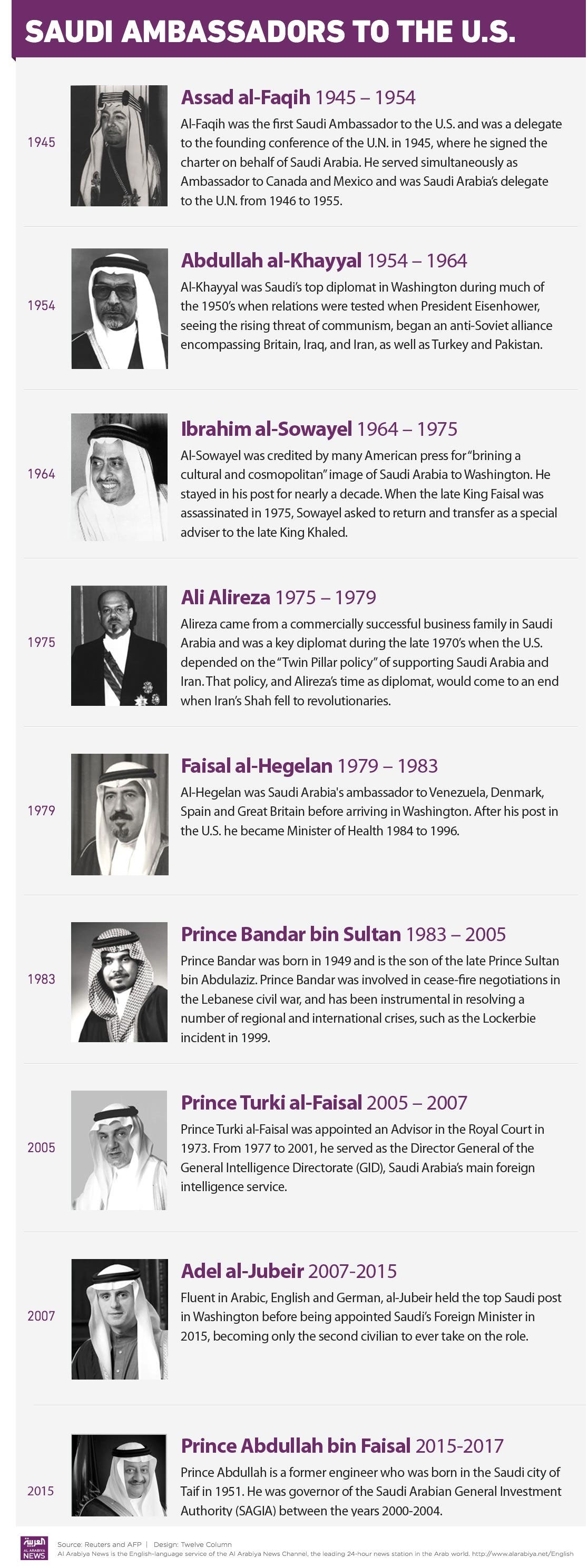 INFOGRAPHIC: Saudi ambassadors to the US throughout history