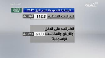 كيف كان أداء الميزانية السعودية في الربع الأول؟