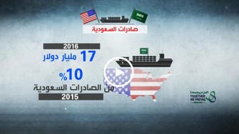  سعودی عرب اور امریکا کے درمیان اقتصادی شراکت داری کی 8 دہائیاں