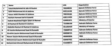 أسماء العسكريين البحرينيين الذين تم تجنيسهم في قطر