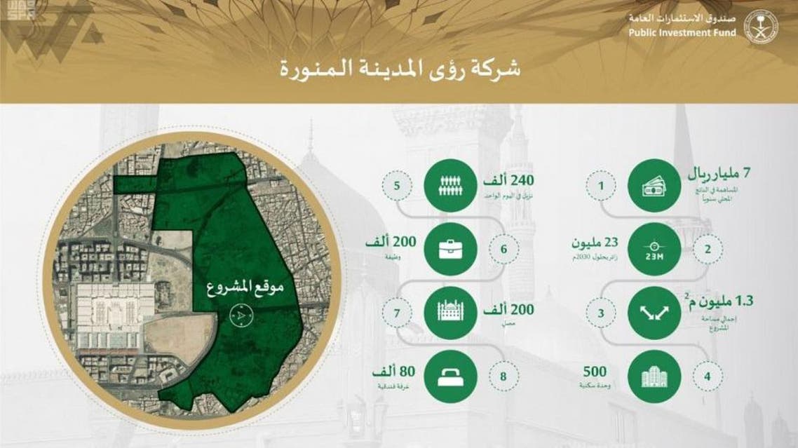 شركة رؤى المدينة