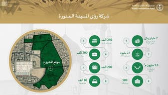 Saudi Public Investment Fund to launch ‘Rou’a Al Madinah’ Company