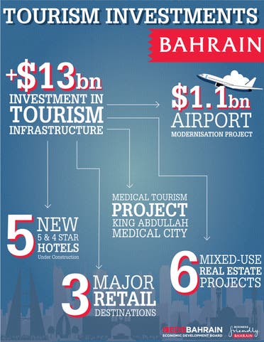 Bahrain tourism investment graphic (Supplied)