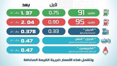 هذه أسعار الوقود الجديدة في البحرين بعد التعديلات