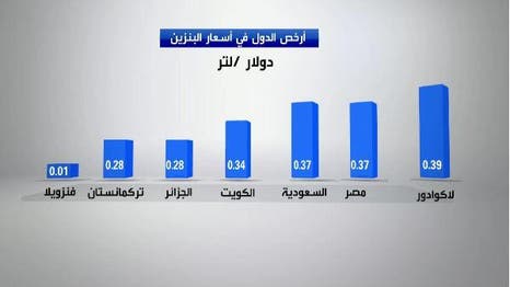 هذه أسعار الوقود الجديدة في البحرين بعد التعديلات