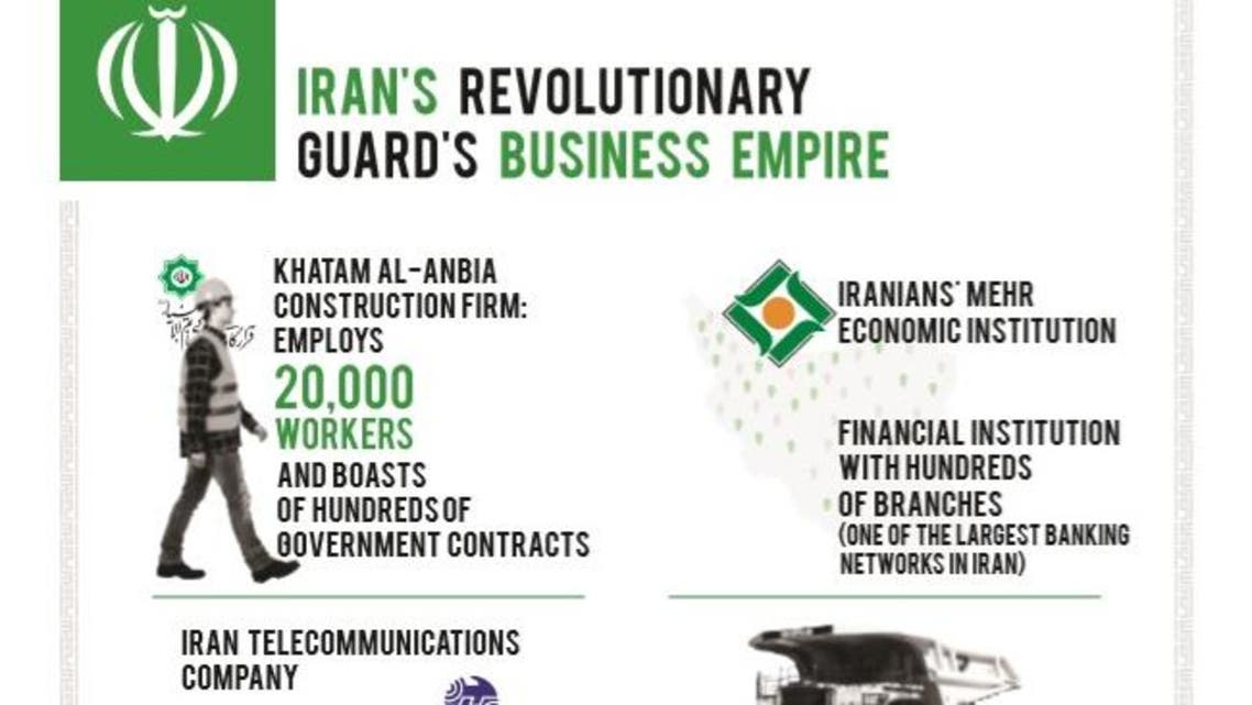 IRGC